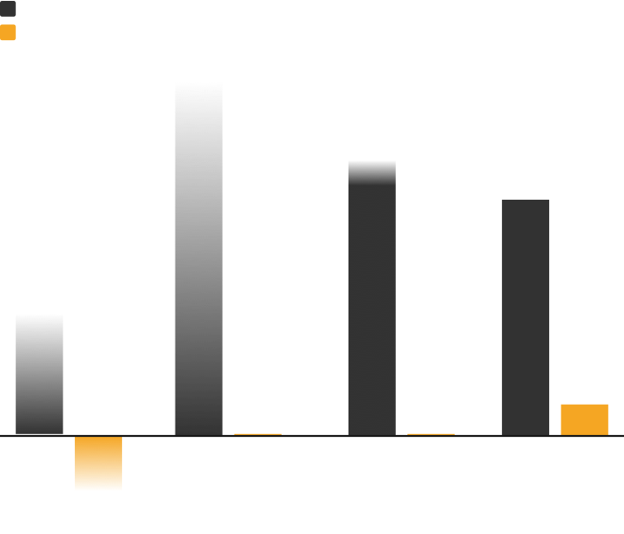 Existing system vs pied comparison