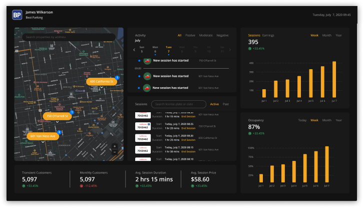 Commercial Dashboard